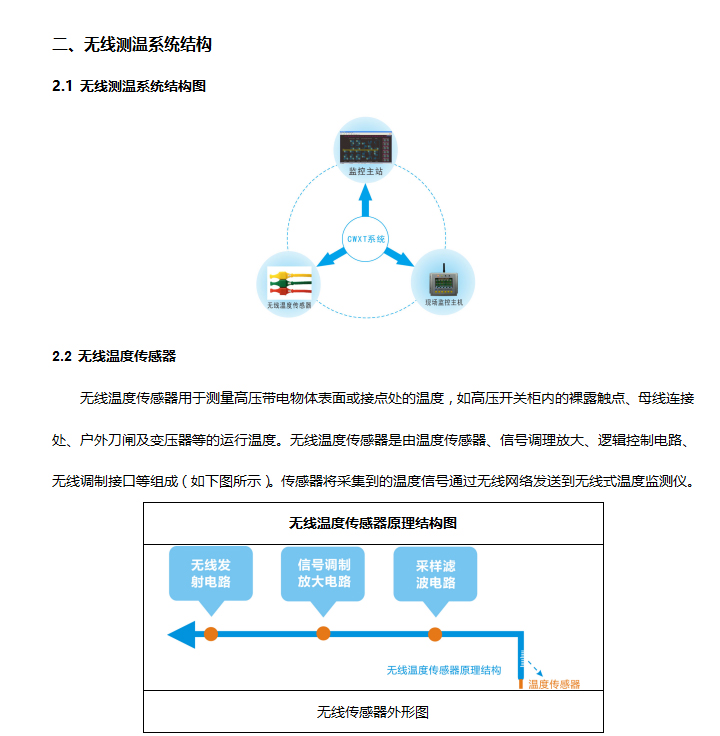 BHG-WTM電氣接點無線測溫系統