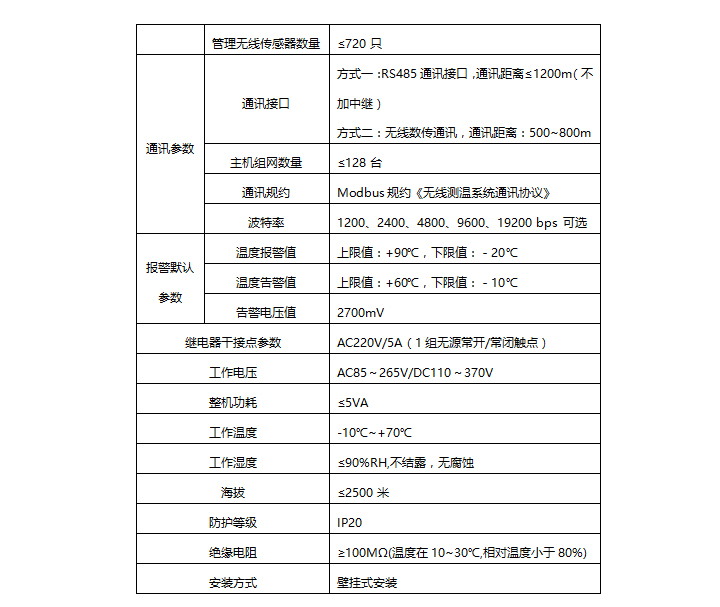 BHG-WTM電氣接點無線測溫系統