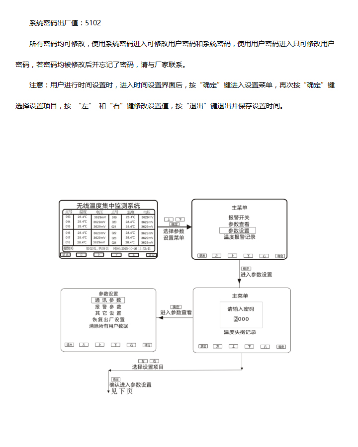 BHG-WTM電氣接點無線測溫系統