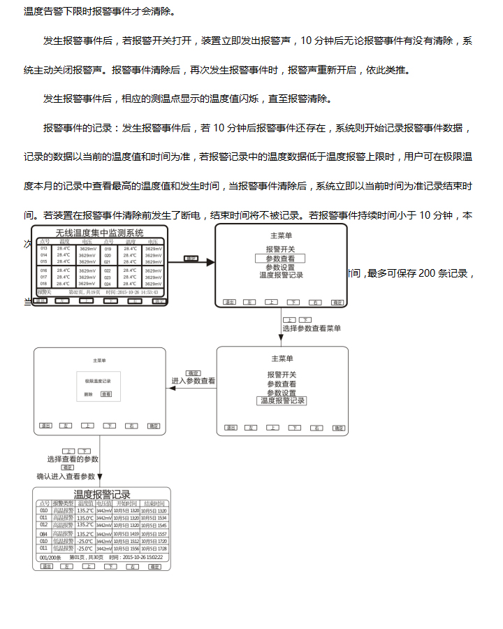 BHG-WTM電氣接點無線測溫系統
