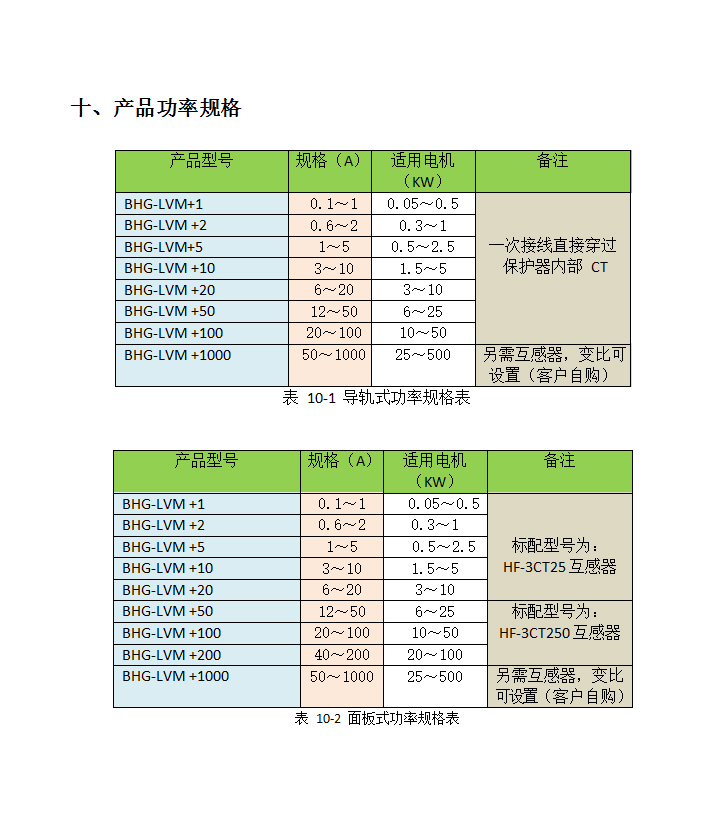 BHG-LVM智能電機(jī)保護(hù)器