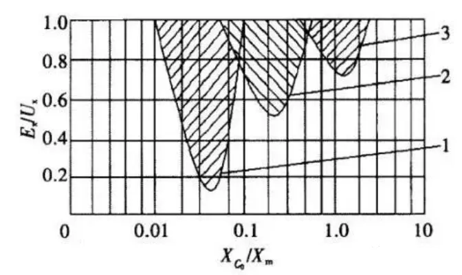 諧振與消諧裝置